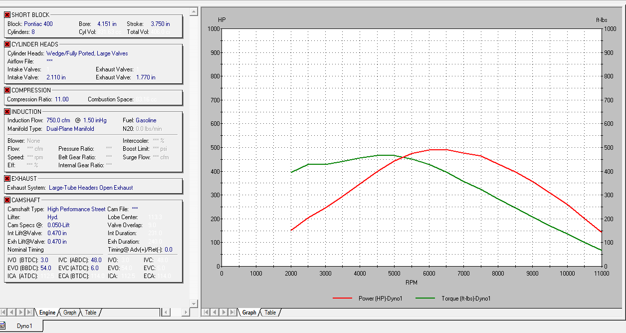 Pontiac Trans Am 406ci V8 Edelbrock Race Heads With #7157 Eddy Cam RAIV DD2000 Engine Simulation Results